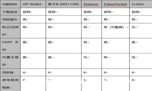 美国数字钱包的发展与未来趋势